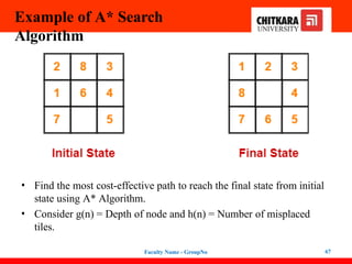 Example of A* Search
Algorithm
• Find the most cost-effective path to reach the final state from initial
state using A* Algorithm.
• Consider g(n) = Depth of node and h(n) = Number of misplaced
tiles.
Faculty Name - GroupNo 67
 