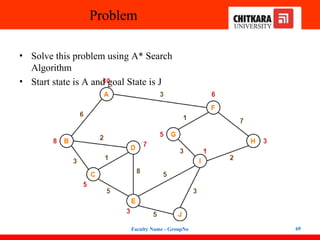 Problem
• Solve this problem using A* Search
Algorithm
• Start state is A and goal State is J
Faculty Name - GroupNo 69
 