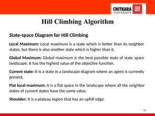 Hill Climbing Algorithm
75
State-space Diagram for Hill Climbing
Local Maximum: Local maximum is a state which is better than its neighbor
states, but there is also another state which is higher than it.
Global Maximum: Global maximum is the best possible state of state space
landscape. It has the highest value of the objective function.
Current state: It is a state in a landscape diagram where an agent is currently
present.
Flat local maximum: It is a flat space in the landscape where all the neighbor
states of current states have the same value.
Shoulder: It is a plateau region that has an uphill edge.
 