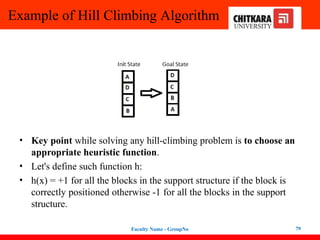 Example of Hill Climbing Algorithm
• Key point while solving any hill-climbing problem is to choose an
appropriate heuristic function.
• Let's define such function h:
• h(x) = +1 for all the blocks in the support structure if the block is
correctly positioned otherwise -1 for all the blocks in the support
structure.
Faculty Name - GroupNo 79
 