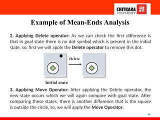 Example of Mean-Ends Analysis
2. Applying Delete operator: As we can check the first difference is
that in goal state there is no dot symbol which is present in the initial
state, so, first we will apply the Delete operator to remove this dot.
3. Applying Move Operator: After applying the Delete operator, the
new state occurs which we will again compare with goal state. After
comparing these states, there is another difference that is the square
is outside the circle, so, we will apply the Move Operator.
95
 