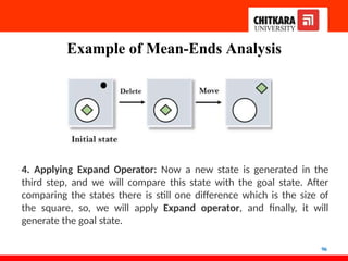 Example of Mean-Ends Analysis
4. Applying Expand Operator: Now a new state is generated in the
third step, and we will compare this state with the goal state. After
comparing the states there is still one difference which is the size of
the square, so, we will apply Expand operator, and finally, it will
generate the goal state.
96
 