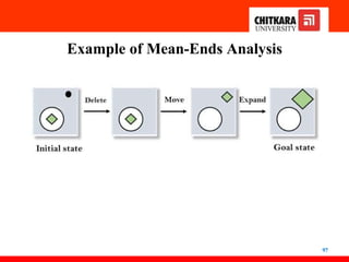 Example of Mean-Ends Analysis
97
 
