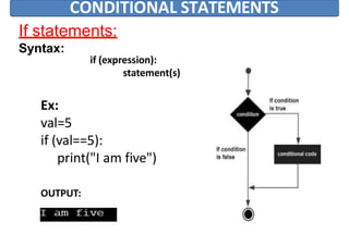 CONDITIONAL STATEMENTS
If statements:
Syntax:
if (expression):
statement(s)
Ex:
val=5
if (val==5):
print("I am five")
OUTPUT:
 