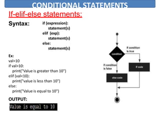 If-elif-else statements:
Syntax:
CONDITIONAL STATEMENTS
if (expression):
statement(s)
elif (exp):
statement(s)
else:
statement(s)
Ex:
val=10
if val>10:
print("Value is greater than 10")
elif (val<10):
print("value is less than 10")
else:
print("Value is equal to 10")
OUTPUT:
 