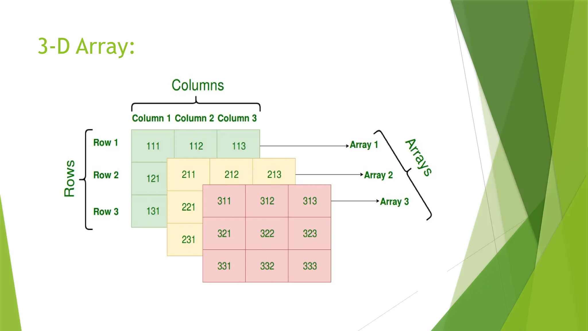3-D Array:
 