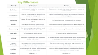 Key Differences
 