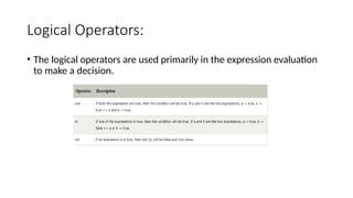 Logical Operators:
• The logical operators are used primarily in the expression evaluation
to make a decision.
 