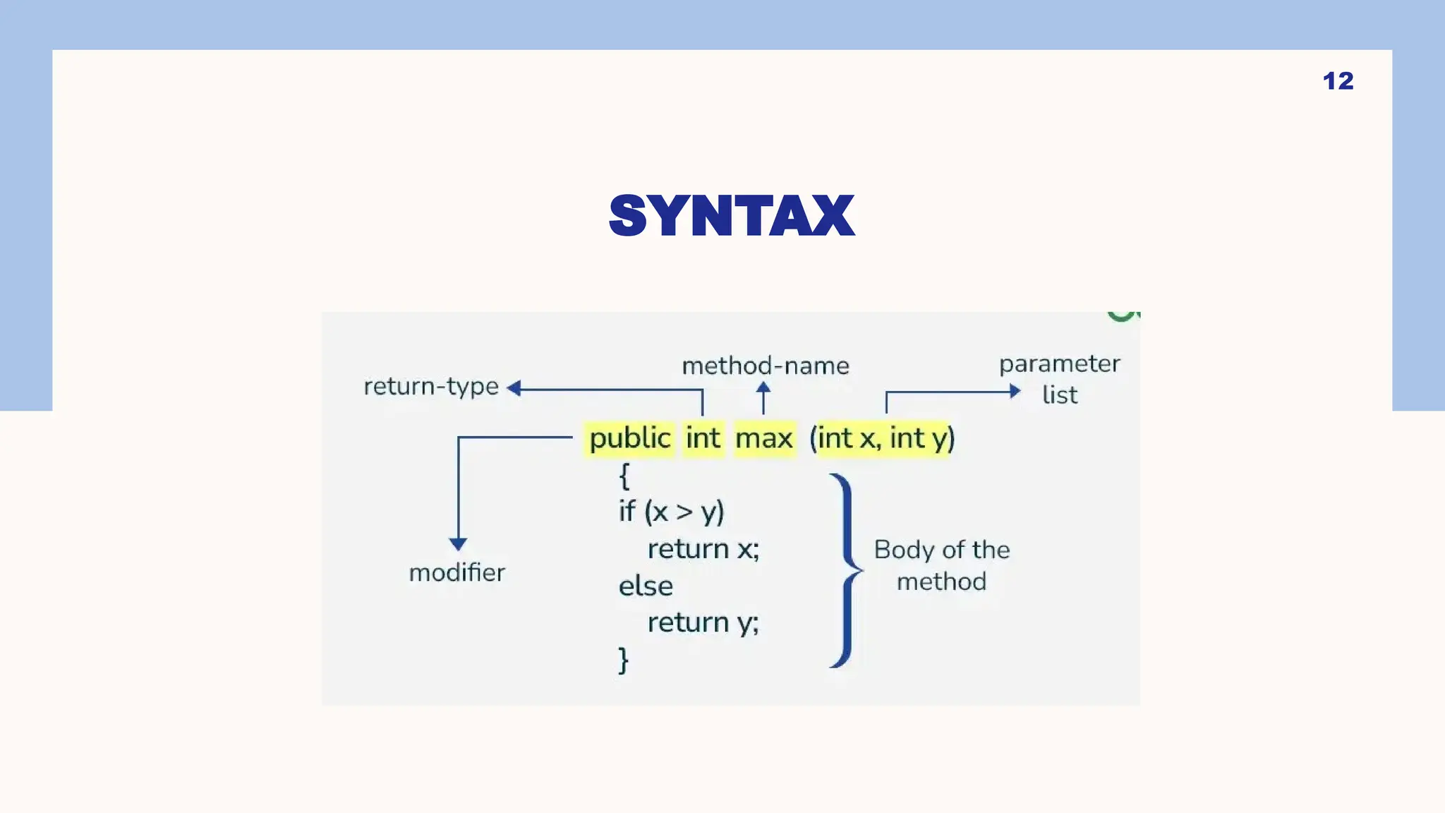 12 SYNTAX 
