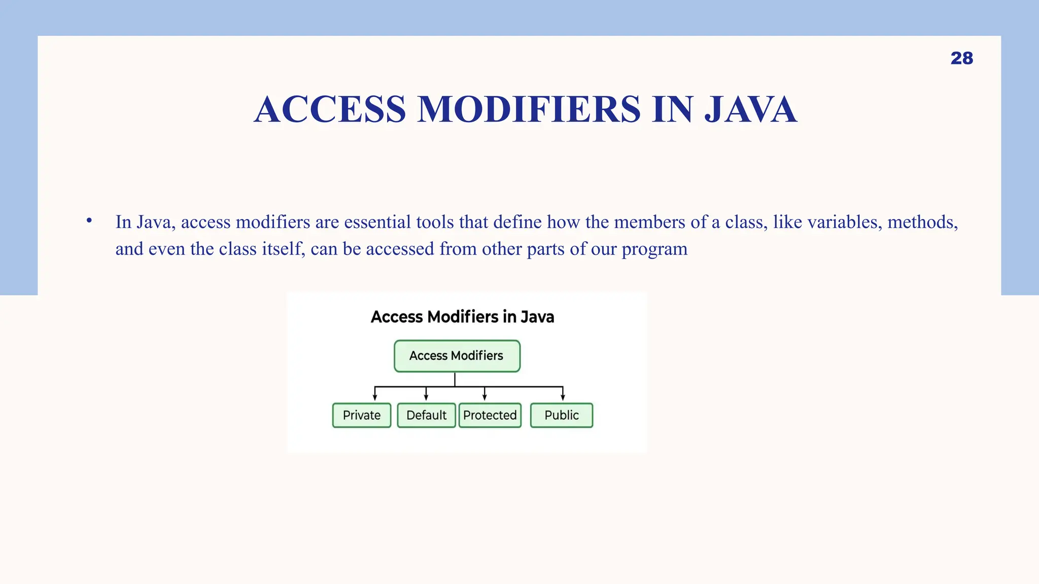 28 ACCESS MODIFIERS IN JAVA • In Java, access modifiers are essential tools that define how the members of a class, like variables, methods, and even the class itself, can be accessed from other parts of our program 