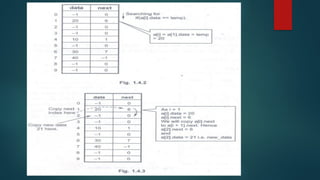 UNIT 2 :-- Linear Data Structures in DSA | PPTX