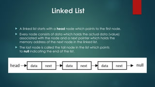 UNIT 2 :-- Linear Data Structures in DSA | PPTX