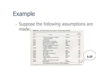 Example
„ Suppose the following assumptions are
made:
1.17
 