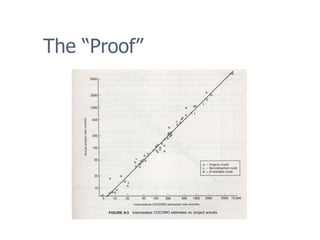 The “Proof”
 