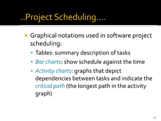  Graphical notations used in software project
scheduling:
▪ Tables: summary description of tasks
▪ Bar charts: show schedule against the time
▪ Activity charts: graphs that depict
dependencies between tasks and indicate the
critical path (the longest path in the activity
graph)
16
 