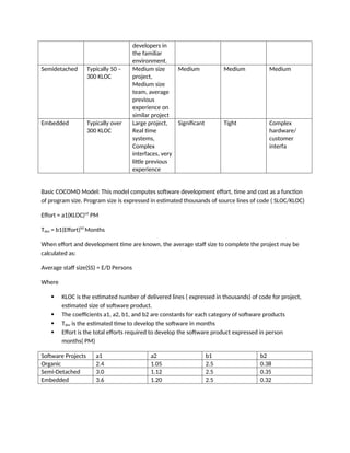 developers in
the familiar
environment.
Semidetached Typically 50 –
300 KLOC
Medium size
project,
Medium size
team, average
previous
experience on
similar project
Medium Medium Medium
Embedded Typically over
300 KLOC
Large project,
Real time
systems,
Complex
interfaces, very
little previous
experience
Significant Tight Complex
hardware/
customer
interfa
Basic COCOMO Model: This model computes software development effort, time and cost as a function
of program size. Program size is expressed in estimated thousands of source lines of code ( SLOC/KLOC)
Effort = a1(KLOC)a2
PM
Tdev = b1(Effort)b2
Months
When effort and development time are known, the average staff size to complete the project may be
calculated as:
Average staff size(SS) = E/D Persons
Where
 KLOC is the estimated number of delivered lines ( expressed in thousands) of code for project,
estimated size of software product.
 The coefficients a1, a2, b1, and b2 are constants for each category of software products
 Tdev is the estimated time to develop the software in months
 Effort is the total efforts required to develop the software product expressed in person
months( PM)
Software Projects a1 a2 b1 b2
Organic 2.4 1.05 2.5 0.38
Semi-Detached 3.0 1.12 2.5 0.35
Embedded 3.6 1.20 2.5 0.32
 