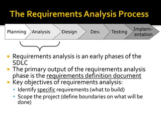 Implem-
entation
Testing
 Requirements analysis is an early phases of the
SDLC
 The primary output of the requirements analysis
phase is the requirements definition document
 Key objectives of requirements analysis:
▪ Identify specific requirements (what to build)
▪ Scope the project (define boundaries on what will be
done)
Dev.
Design
Analysis
Planning
 