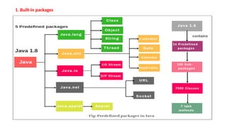 1. Built-in packages
 