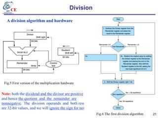 Arithmetic for computers and its types.. | PDF