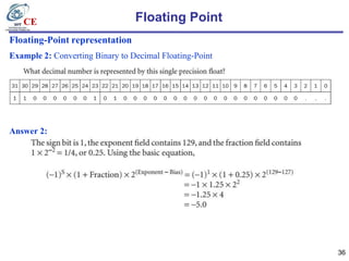 Arithmetic for computers and its types.. | PDF