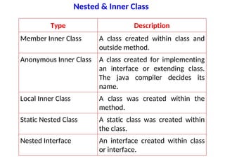 Unit-2.4 types of classes and Programming | PDF