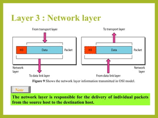 Unit-2: Network Models--OSI Reference Model, TCP/IP Reference Model | PPTX