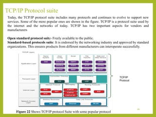 Unit-2: Network Models--OSI Reference Model, TCP/IP Reference Model | PPTX