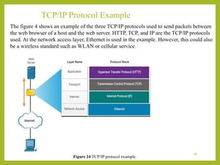 Unit-2: Network Models--OSI Reference Model, TCP/IP Reference Model | PPTX
