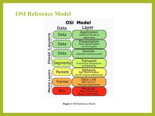 Unit-2: Network Models--OSI Reference Model, TCP/IP Reference Model | PPTX