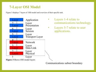 Unit-2: Network Models--OSI Reference Model, TCP/IP Reference Model | PPTX