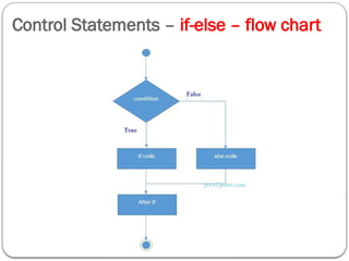 Control Statements – if-else – flow chart
 