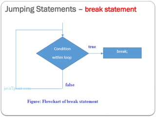 Jumping Statements – break statement
 