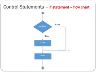 Control Statements – if statement – flow chart
 