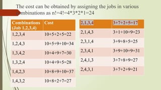 The cost can be obtained by assigning the jobs in various
combinations as n!=4!=4*3*2*1=24
Combinations
(Job 1,2,3,4)
Cost
1,2,3,4 10+5+2+5=22
1,2,4,3 10+5+9+10=34
1,3,4,2 10+4+9+7=30
1,3,2,4 10+4+9+5=28
1,4,2,3 10+8+9+10=37
1,4,3,2 10+8+2+7=27
2,1,3,4 3+7+2+5=17
2,1,4,3 3+1+10+9=23
2,3,1,4 3+9+8+5=25
2,3,4,1 3+9+10+9=31
2,4,1,3 3+7+8+9=27
2,4,3,1 3+7+2+9=21
 