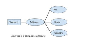 Unit 2 Database Development unit-2.pptx database management system unit two | PPTX