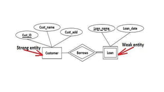 unit-2.pptx database management system unit two | PPTX