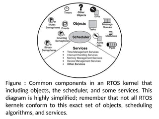 Comprehensive Overview of Real-Time Operating Systems: History ...