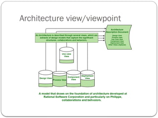 Comprehensive Overview of Software Architecture Principles, Patterns ...