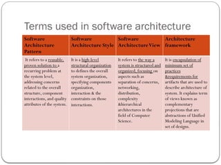 Comprehensive Overview of Software Architecture Principles, Patterns ...