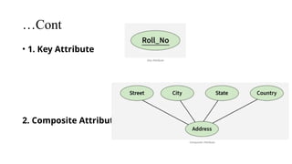 Comprehensive Guide to ER Diagrams, Constraints, and Keys in DBMS | PPTX