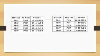 Comprehensive Guide to LPC2148 Microcontroller Features and Interfacing ...
