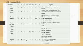 Comprehensive Guide to LPC2148 Microcontroller Features and Interfacing ...