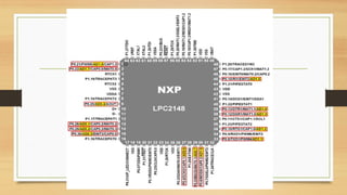 Comprehensive Guide to LPC2148 Microcontroller Features and Interfacing ...