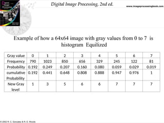 Comprehensive Guide to Digital Image Processing and Enhancement ...