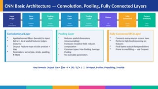 Comprehensive Guide to Convolutional Neural Networks: Architecture ...