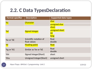 structured Programming Unit-2-Basic-Elements-of-C.pptx