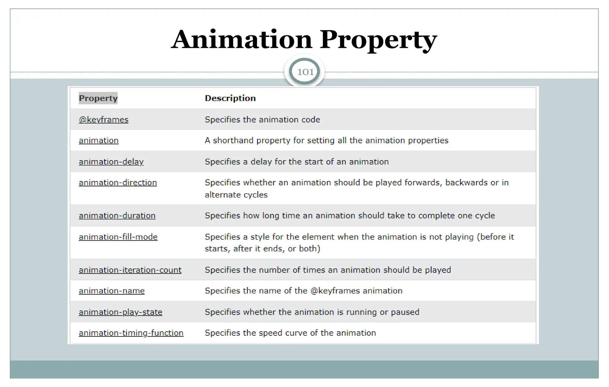 101
Animation Property
 