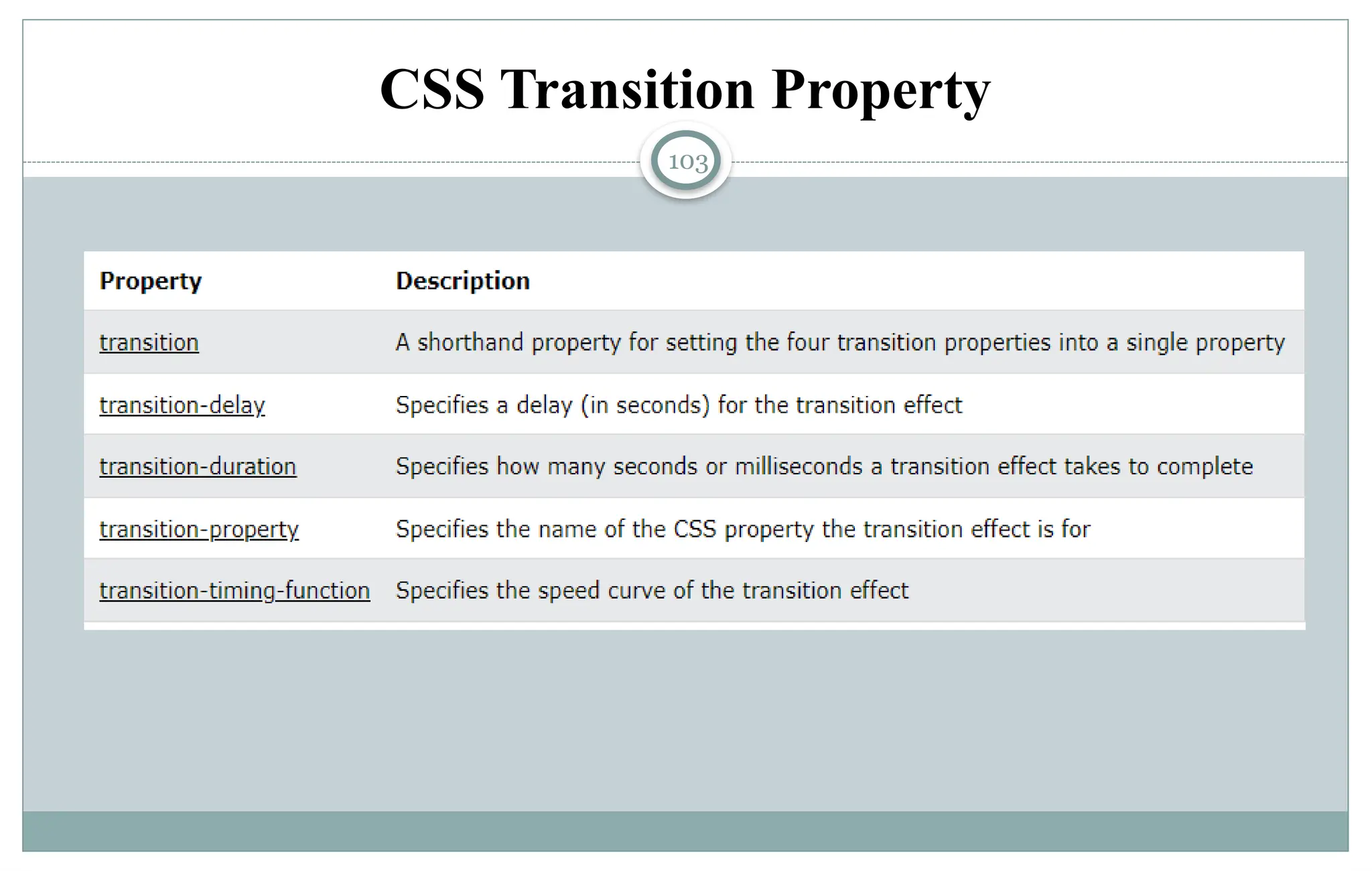 103
CSS Transition Property
 