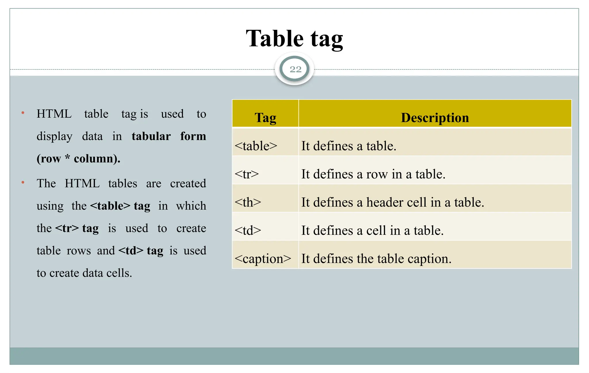 22
Table tag
• HTML table tag is used to
display data in tabular form
(row * column).
• The HTML tables are created
using the <table> tag in which
the <tr> tag is used to create
table rows and <td> tag is used
to create data cells.
Tag Description
<table> It defines a table.
<tr> It defines a row in a table.
<th> It defines a header cell in a table.
<td> It defines a cell in a table.
<caption> It defines the table caption.
 