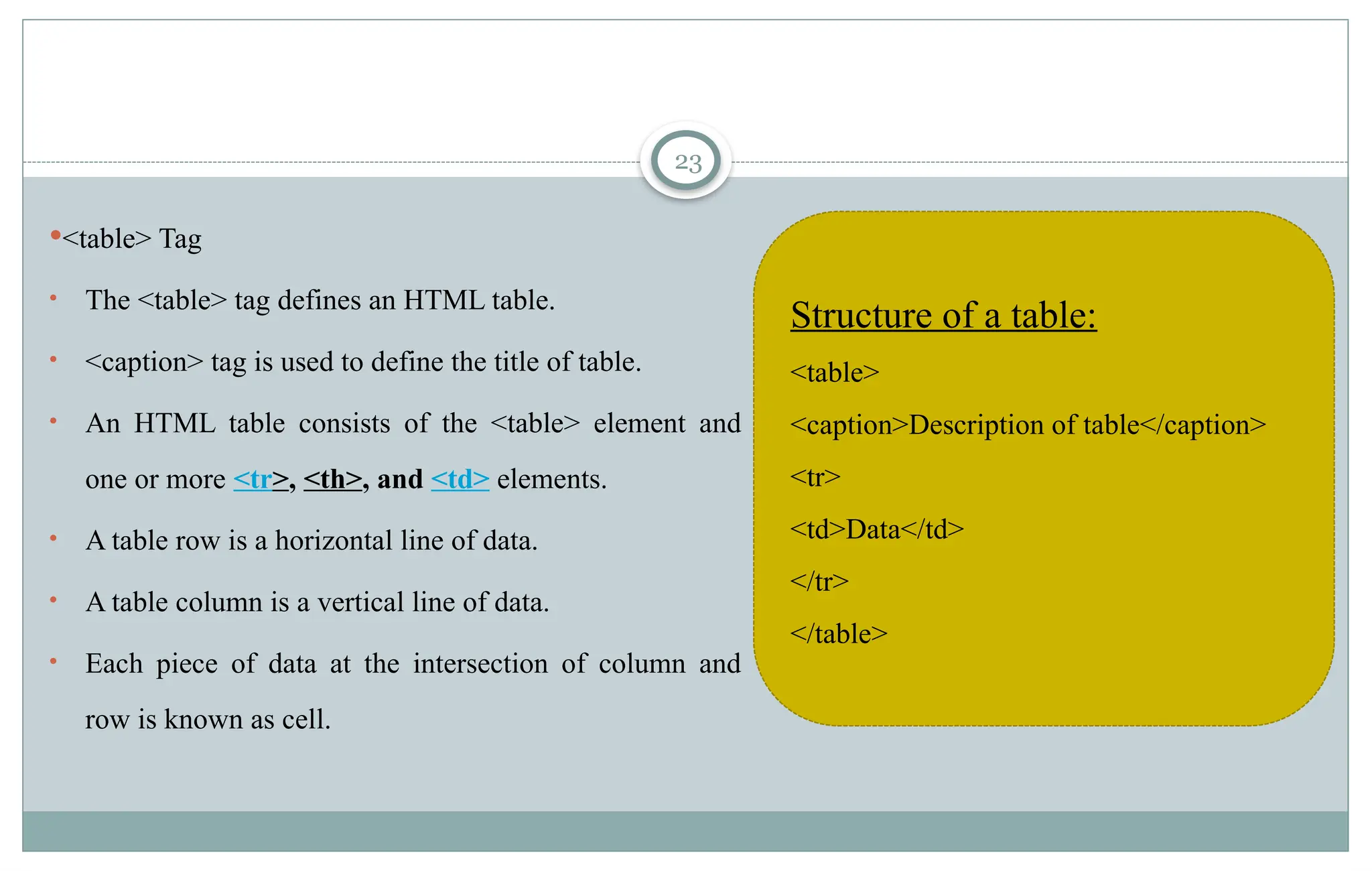 23
<table> Tag
• The <table> tag defines an HTML table.
• <caption> tag is used to define the title of table.
• An HTML table consists of the <table> element and
one or more <tr>, <th>, and <td> elements.
• A table row is a horizontal line of data.
• A table column is a vertical line of data.
• Each piece of data at the intersection of column and
row is known as cell.
Structure of a table:
<table>
<caption>Description of table</caption>
<tr>
<td>Data</td>
</tr>
</table>
 